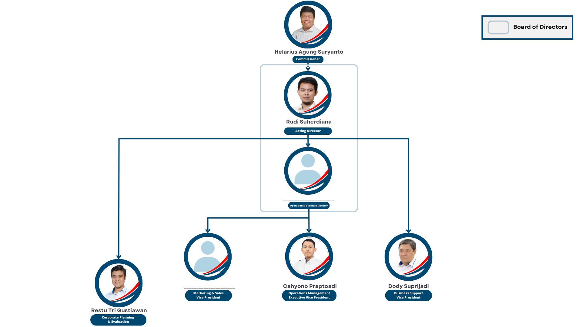 structure organization