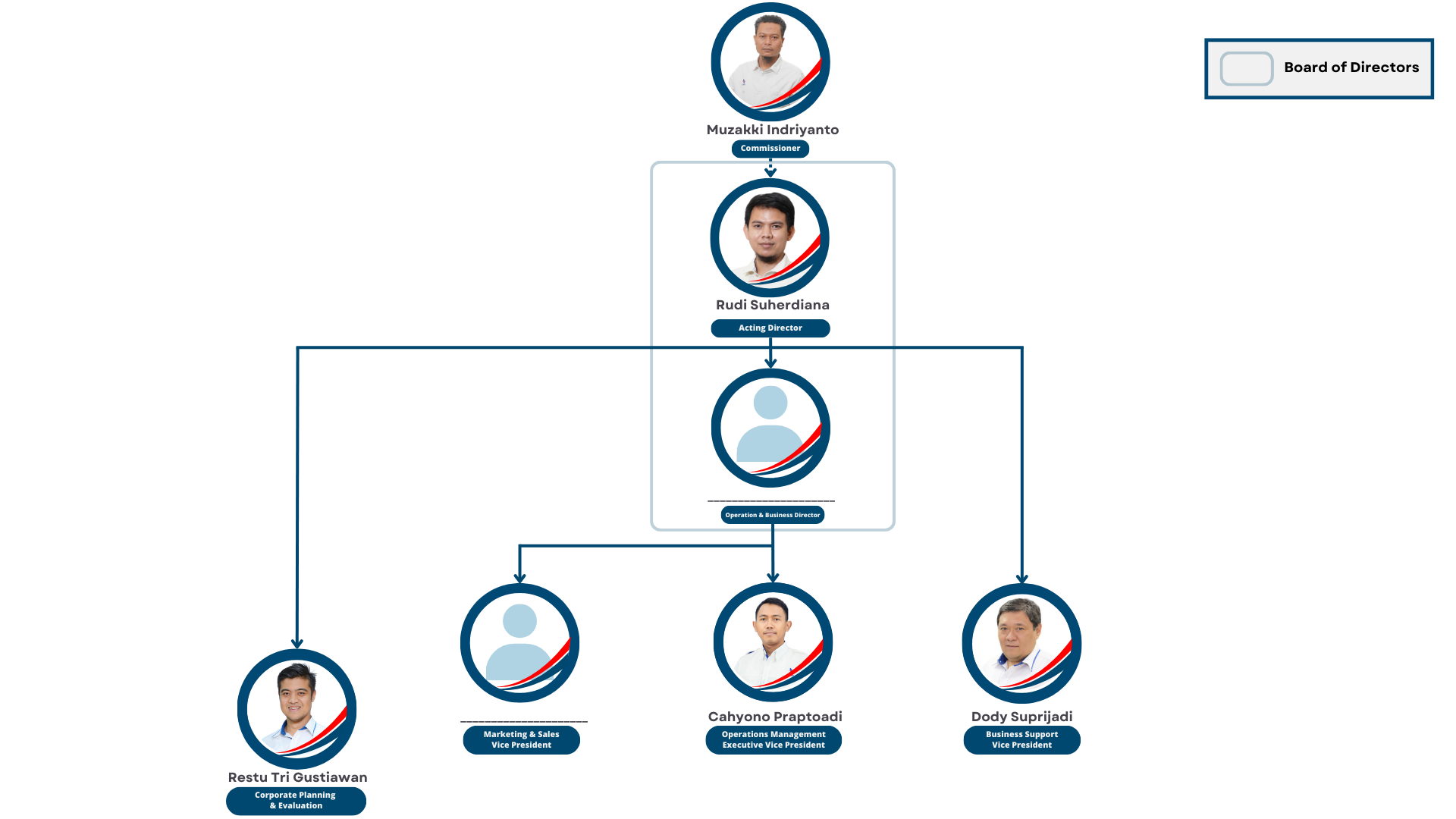 structure organization