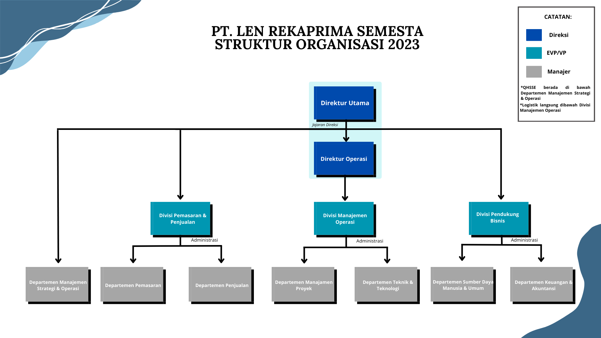 structure organization